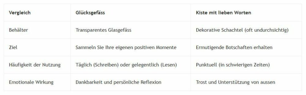 Glücksglas Liste De